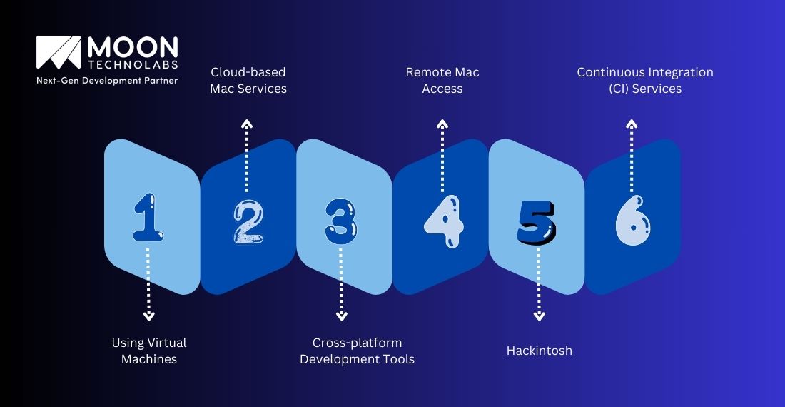 6 Ways to Develop iOS Apps on Windows