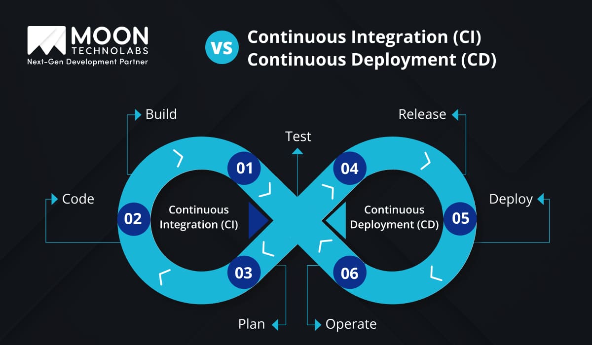 Continuous Integration vs Continuous Deployment