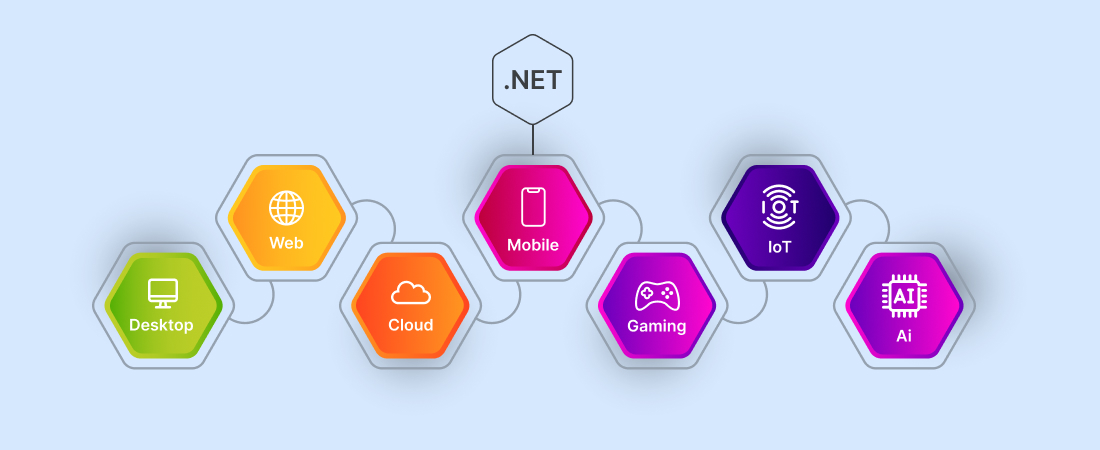 .net history